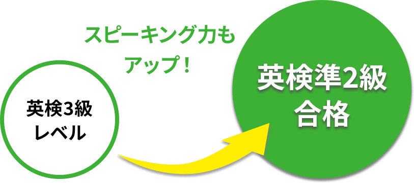Eiken Badge