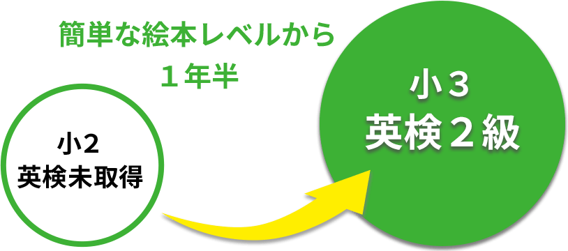 Eiken Badge
