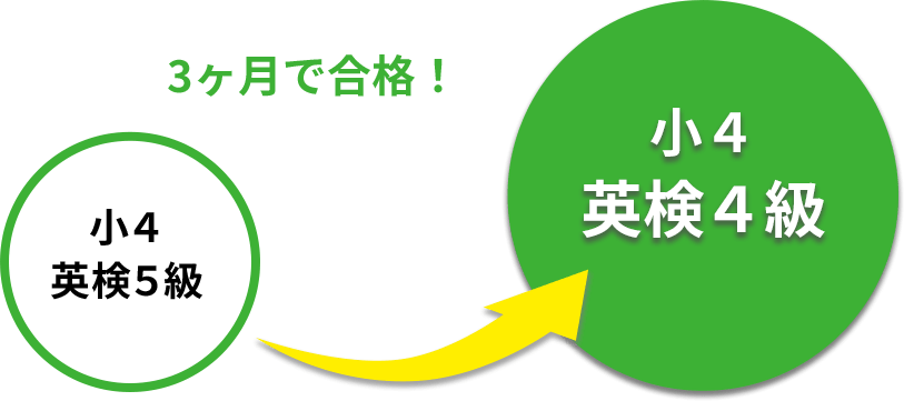Eiken Badge