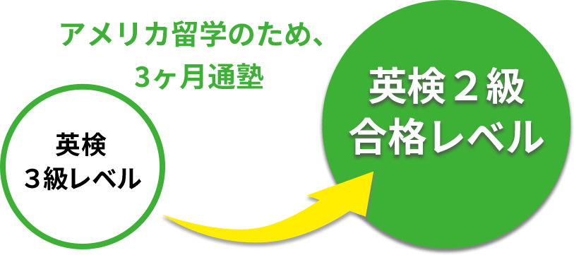Eiken Badge